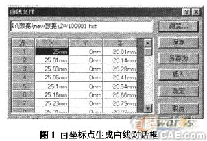SolidWorks在3D造型中的應(yīng)用有限元分析培訓課程圖片1