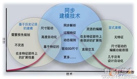 Solid Edge ST 五大新特色cfd多物理場耦合相關圖片2