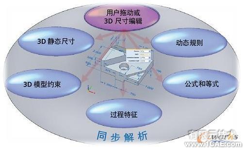 Solid Edge ST 五大新特色cfd多物理場耦合相關圖片4