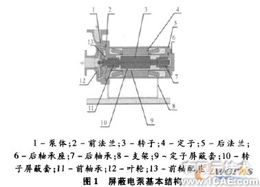 proe的電泵三維設(shè)計與機構(gòu)仿真(一)proe培訓教程圖片1