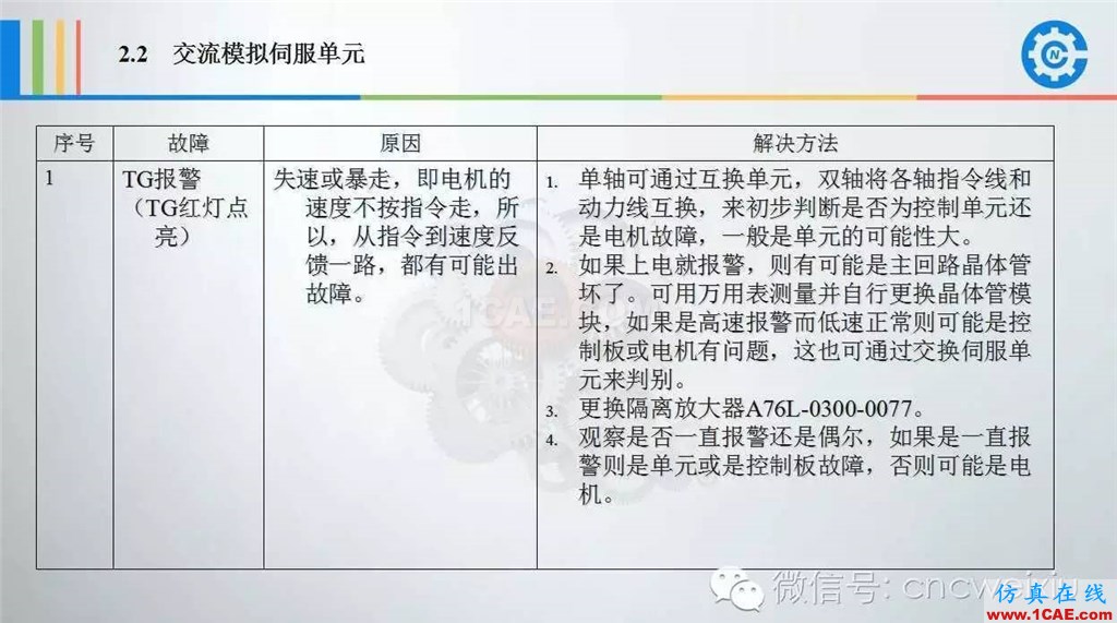 FANUC進(jìn)給伺服故障分析PPTug設(shè)計教程圖片12