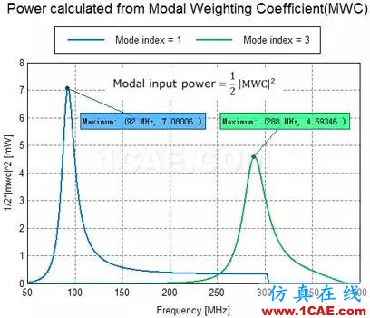 基于特征模理論的系統(tǒng)天線設(shè)計方法ansys hfss圖片18