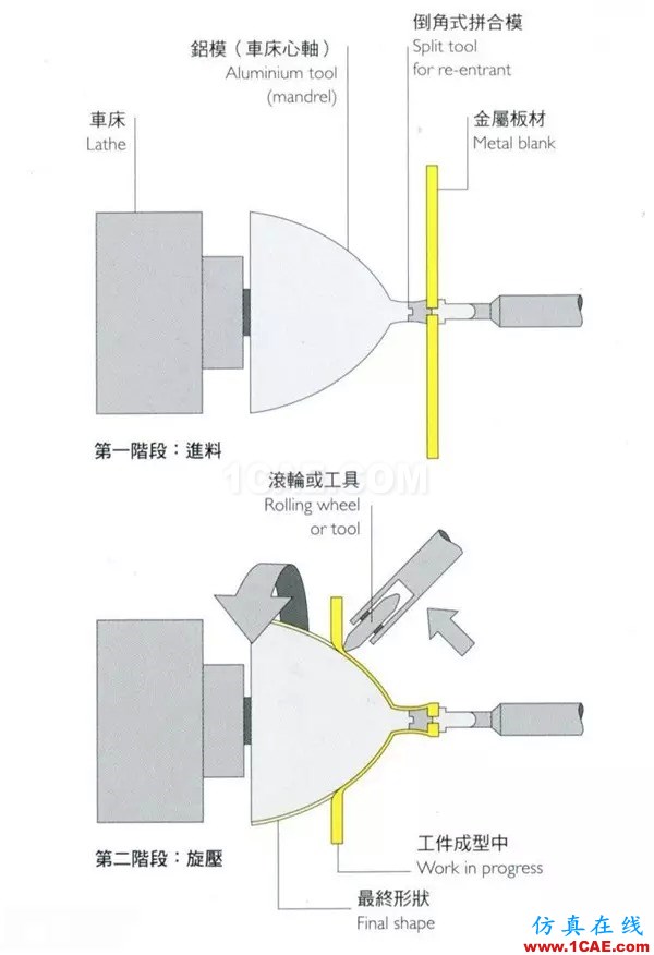 做設(shè)計(jì)的應(yīng)該要懂得!材料工藝詳解——成型技術(shù)ug模具設(shè)計(jì)技術(shù)圖片22