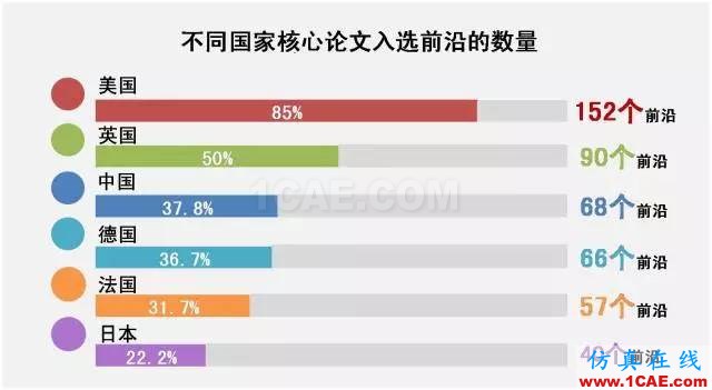 【資訊】中國科研實力何時趕超美國？中美科研實力大比拼！圖片2