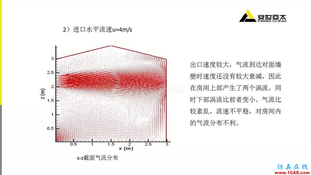 分享 | ANSYS CFD在暖通行業的應用cfd流體分析圖片8
