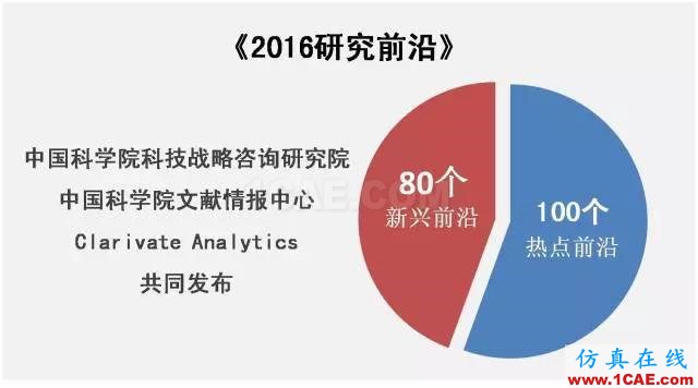 【資訊】中國科研實力何時趕超美國？中美科研實力大比拼！圖片1