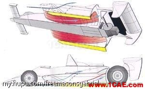 流體力學(xué)理論與F1賽車的空氣動力學(xué)(一)cfd多物理場耦合相關(guān)圖片14