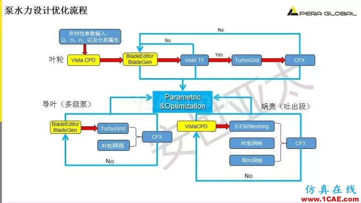 技術分享 | 泵水力設計及優化仿真fluent結果圖片11