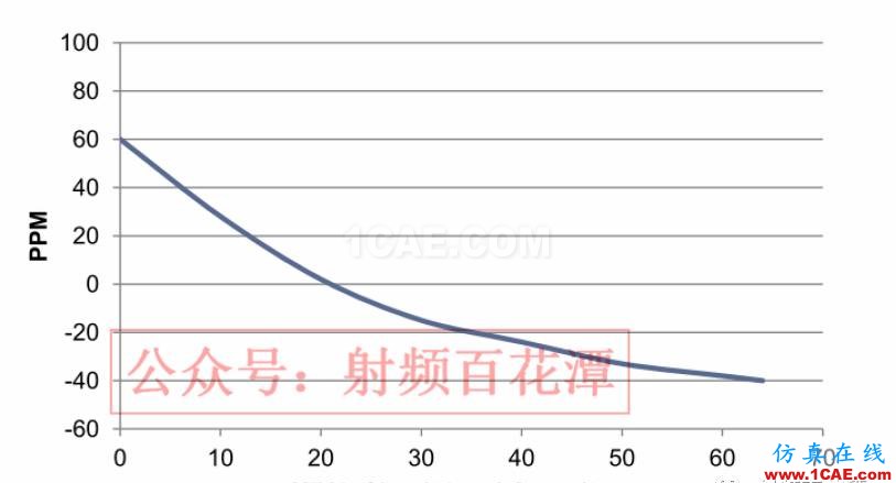 經驗分享： GPS的信噪比很高，為何定位時間卻很長？HFSS結果圖片2