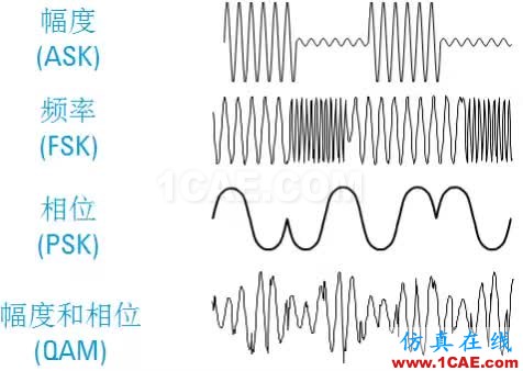 IC好文推薦：信號源是如何工作的？HFSS分析圖片28