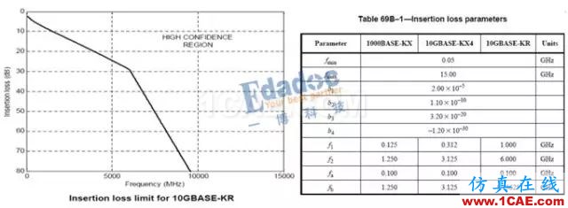 高速串行協議之10GBASE-KRHFSS培訓的效果圖片2