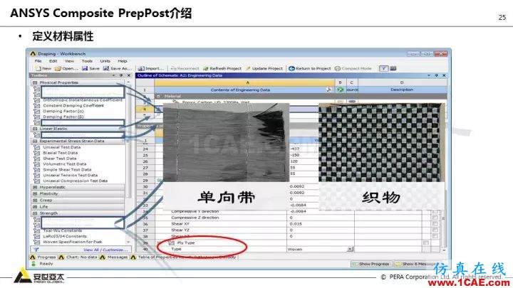 技術分享 | 58張PPT，帶您了解ANSYS復合材料解決方案【轉發】ansys仿真分析圖片25
