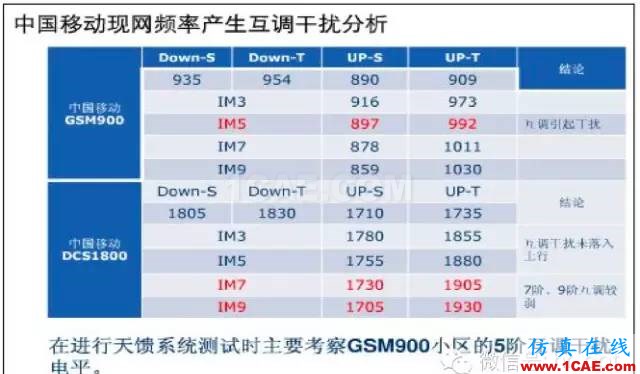 最好的天線基礎知識！超實用 隨時查詢(20170325)【轉】ansys hfss圖片53