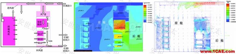 應用簡介丨CAE仿真技術在雷達產(chǎn)品設計中的應用簡介ansys培訓的效果圖片9
