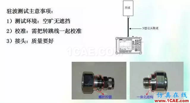 天線知識(shí)詳解：天線原理、天線指標(biāo)測(cè)試HFSS結(jié)果圖片25