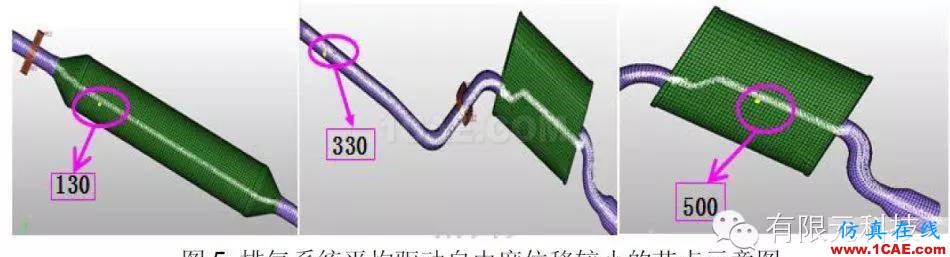 HyperMesh汽車排氣系統模態及懸掛點布置分析hypermesh技術圖片6