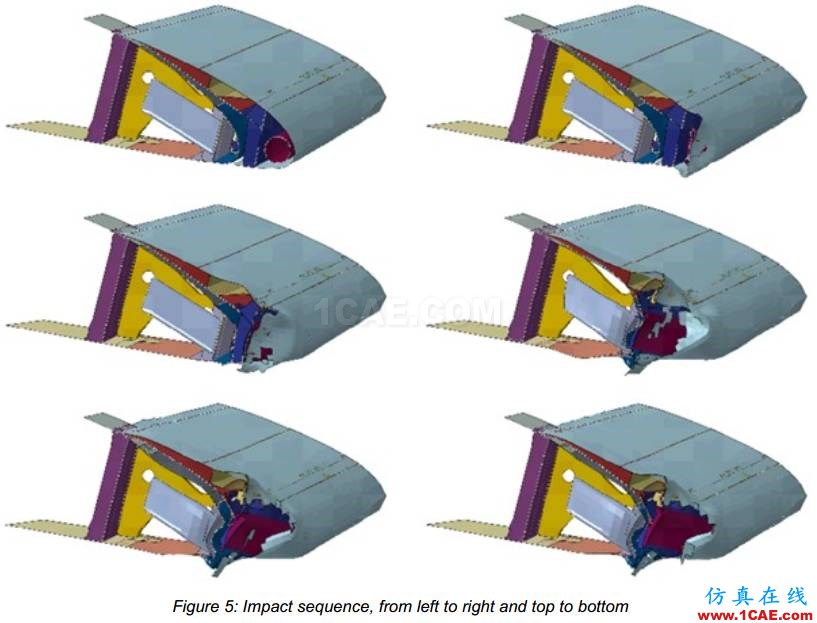 在翼板上使用Abaqus / Explicit進行飛機與鳥群相撞事故有限元分析abaqus有限元培訓(xùn)教程圖片6