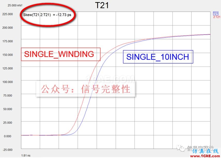 90%的工程師都沒意識到的高速電路設計問題:等長繞線的影響【轉發】HFSS結果圖片6