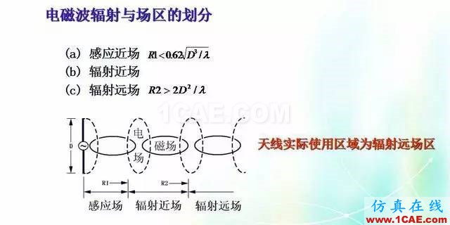 天線知識(shí)詳解：天線原理、天線指標(biāo)測(cè)試HFSS培訓(xùn)的效果圖片2