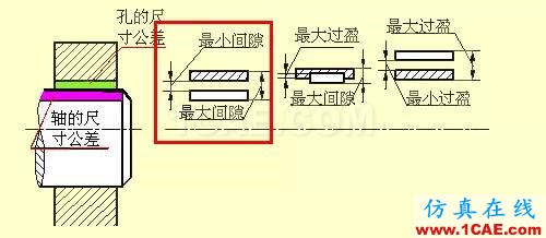 機械人不可缺少的四大類基礎資料，建議永久收藏【轉發(fā)】Catia應用技術圖片24