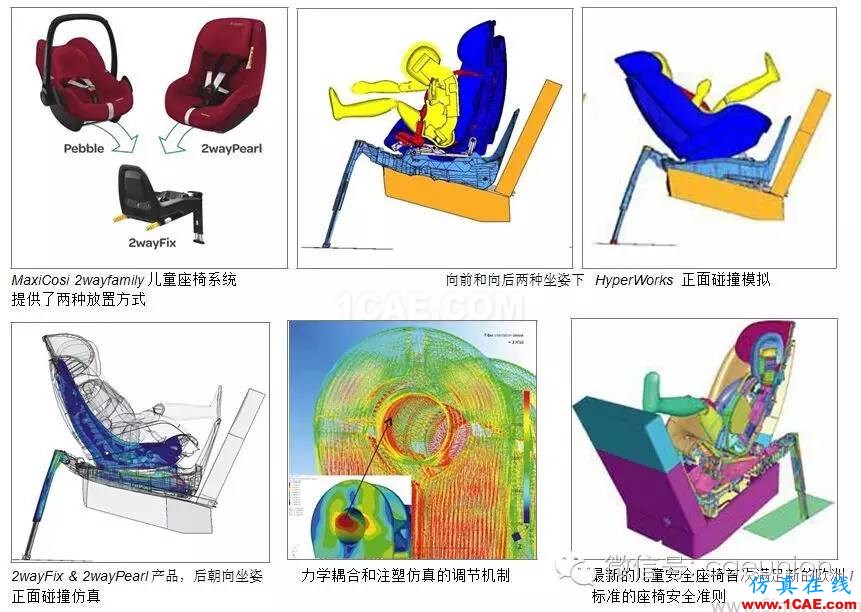 安全第一，CAE 驅動設計的 Maxi-Cosi 兒童座椅開發(fā)流程hyperworks仿真分析圖片4