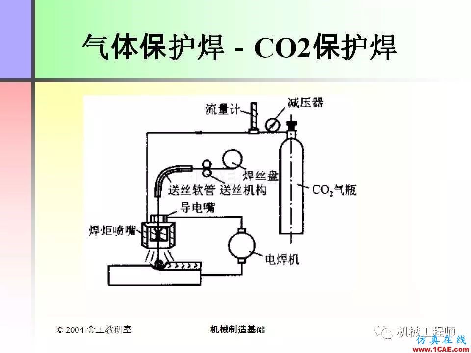 【專業(yè)積累】100頁PPT，全面了解焊接工藝機械設(shè)計培訓(xùn)圖片32