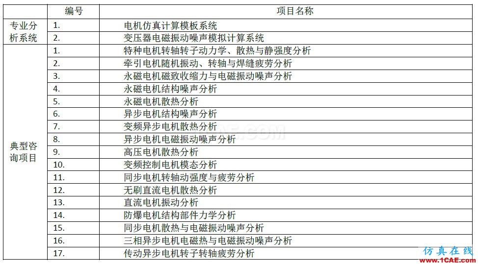 Ansys Maxwell/siwave 電機仿真咨詢與專業定制開發Maxwell學習資料圖片1