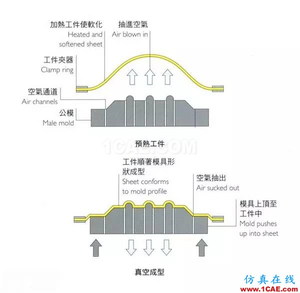 做設(shè)計(jì)的應(yīng)該要懂得!材料工藝詳解——成型技術(shù)ug培訓(xùn)課程圖片5