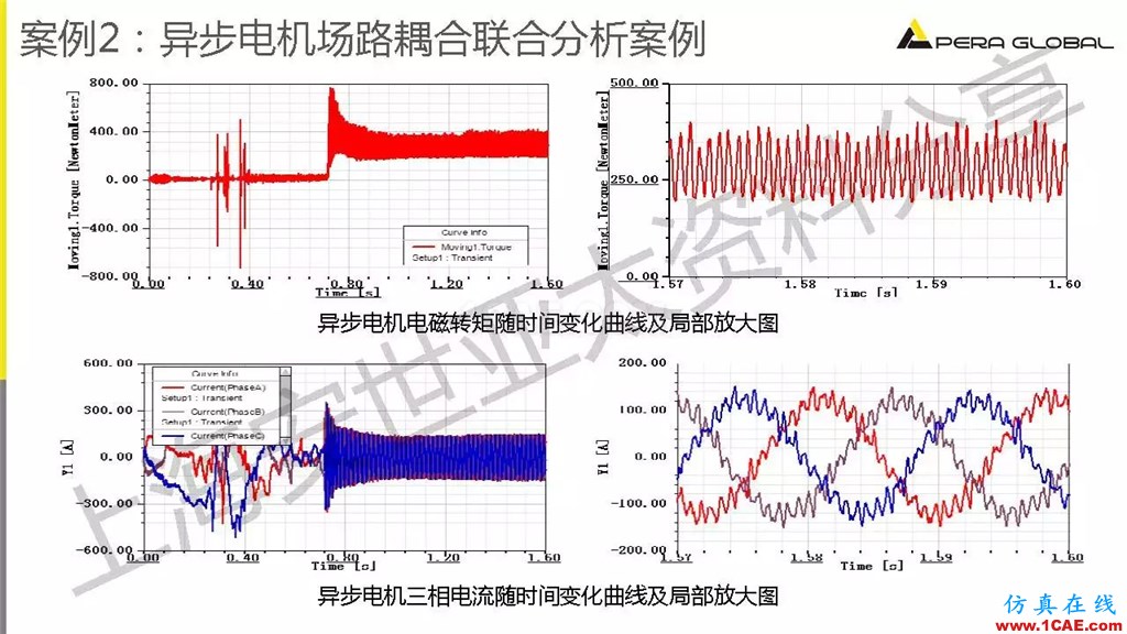 技術分享 | ANSYS電機與電控系統設計與分析技術Maxwell技術圖片30