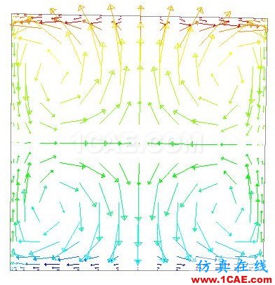 密閉房屋內的自然對流傳熱 密閉房屋內的自然對流傳熱