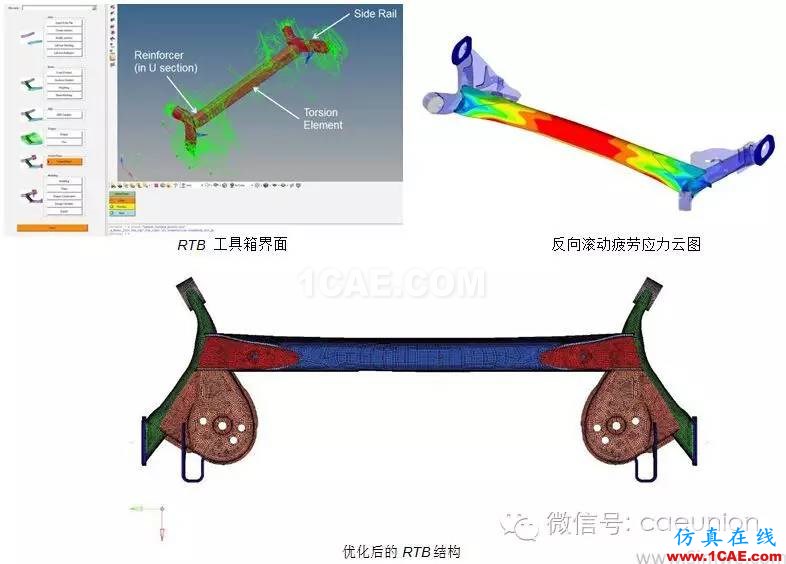利用OptiStruct進(jìn)行汽車懸架系統(tǒng) 輕量化設(shè)計(jì)并提高其耐久性 利用OptiStruct進(jìn)行汽車懸架系統(tǒng) 輕量化設(shè)計(jì)并提高其耐久性hypermesh分析圖片4