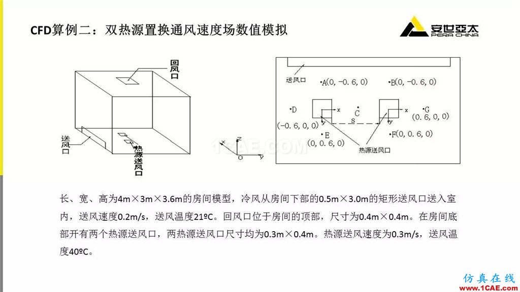 分享 | ANSYS CFD在暖通行業的應用cfd流體分析圖片9