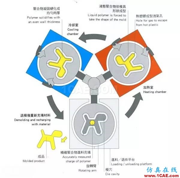 做設(shè)計(jì)的應(yīng)該要懂得!材料工藝詳解——成型技術(shù)ug設(shè)計(jì)教程圖片10