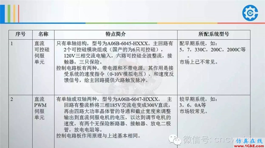 FANUC進(jìn)給伺服故障分析PPTug設(shè)計技術(shù)圖片3