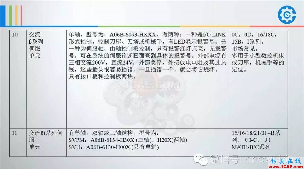 FANUC進(jìn)給伺服故障分析PPTug模具設(shè)計技術(shù)圖片8