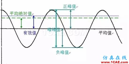 聽聽“大神”如何說振動單位，值得收藏ansys圖片5