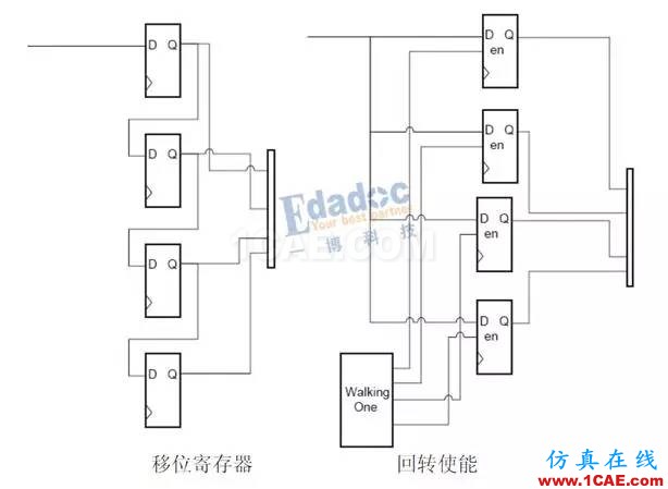 高速串行簡(jiǎn)史（四）：開掛的自同步方式就是掃地高僧，你怎么看？【轉(zhuǎn)發(fā)】HFSS分析案例圖片4