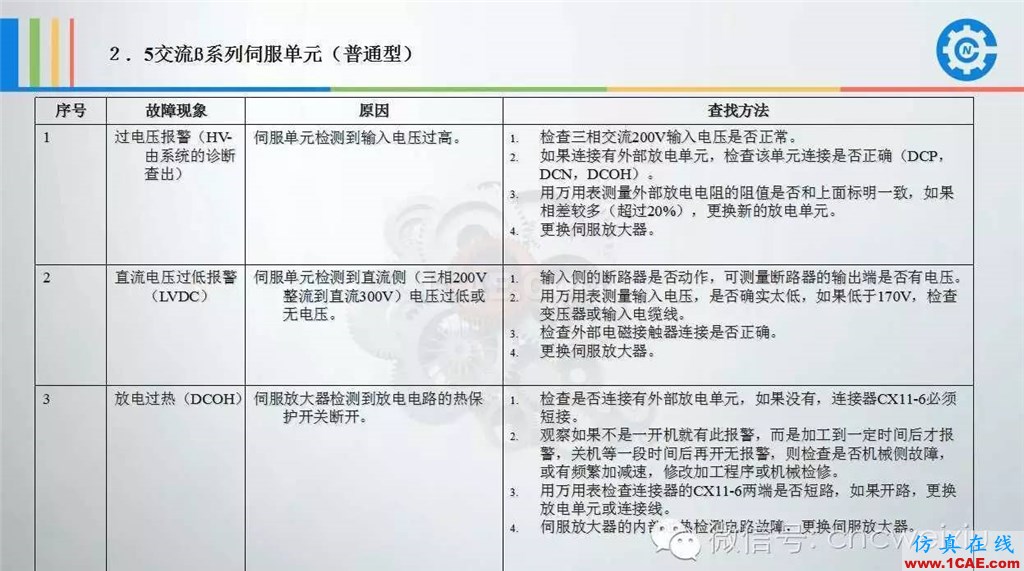 FANUC進(jìn)給伺服故障分析PPTug設(shè)計技術(shù)圖片29