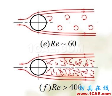 流體力學(xué)理論與F1賽車的空氣動力學(xué)(一)流體動力學(xué)圖片7