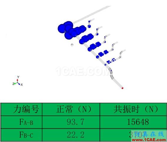 管道振動分析技術(shù)：機(jī)械振動和流致振動ansys仿真分析圖片24