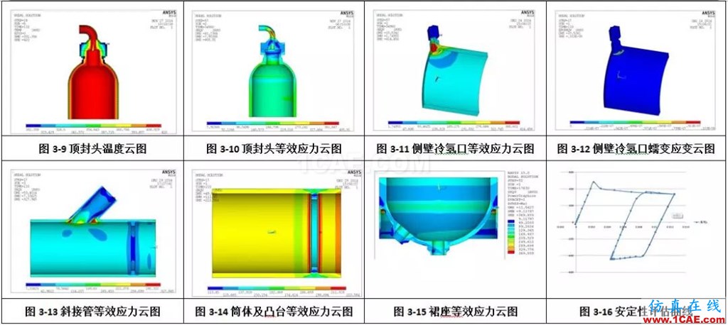 產品 | 加氫反應器蠕變疲勞分析計算系統ansys圖片5
