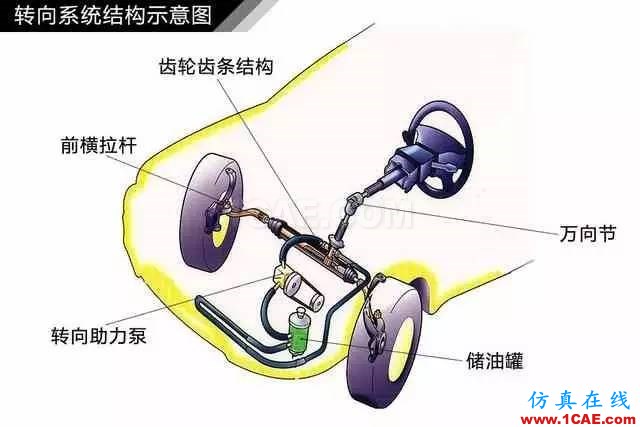 方向盤的工作原理。。漲知識！【轉發】機械設計資料圖片4