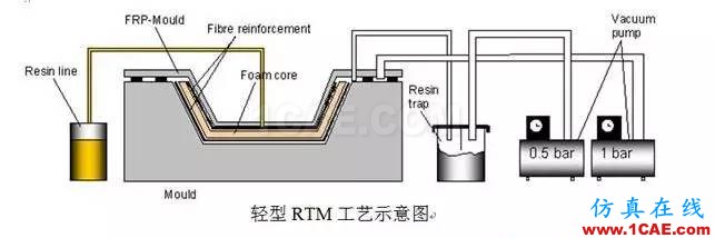 復合材料工藝簡述機械設(shè)計案例圖片8