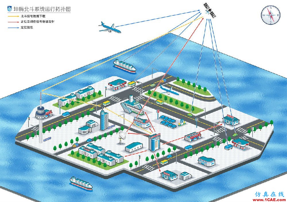 北斗與GPS的九大技術區(qū)別，不看后悔HFSS分析案例圖片6