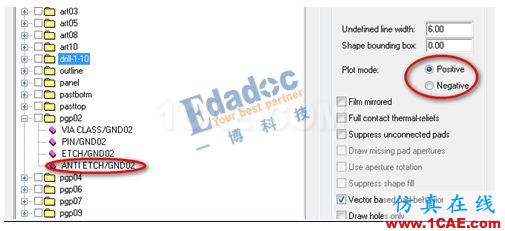 PCB輸出GERBER的DFM案例【轉發】ansys仿真分析圖片8