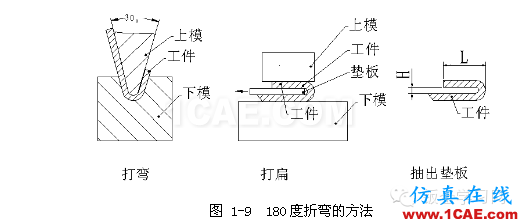 鈑金加工折彎壓死邊工藝，褶邊展開計算匯總！一定要收藏solidworks simulation應用技術圖片5