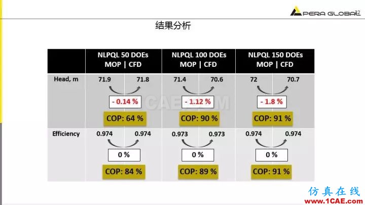 技術分享 | 泵水力設計及優化仿真fluent分析圖片32