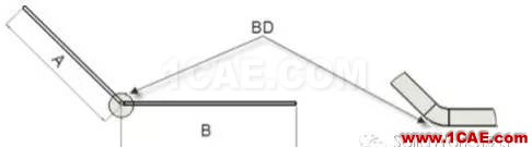 鈑金設計中折彎系數和折彎扣除solidworks仿真分析圖片4