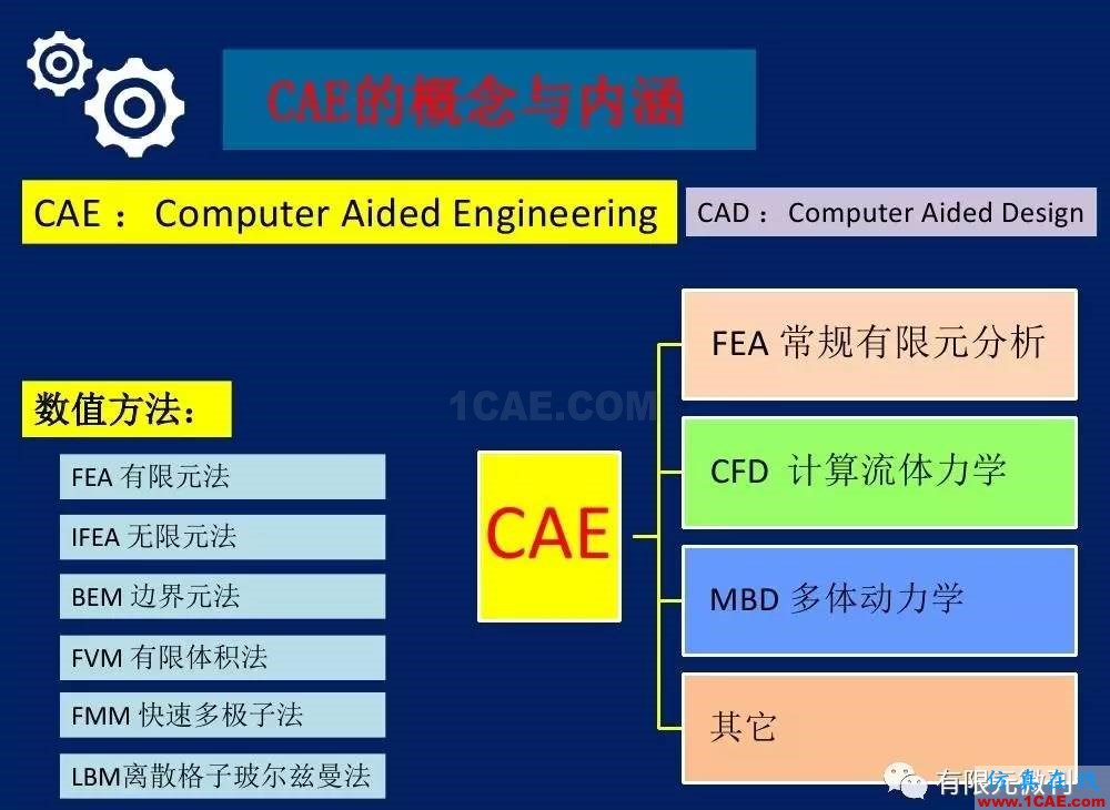 【有限元培訓一】CAE驅動流程及主要軟件介紹ansys培訓課程圖片3