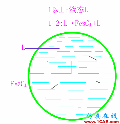 那些年我們追過的鐵-碳相圖（動圖解析+精美金相圖）機械設計圖片42